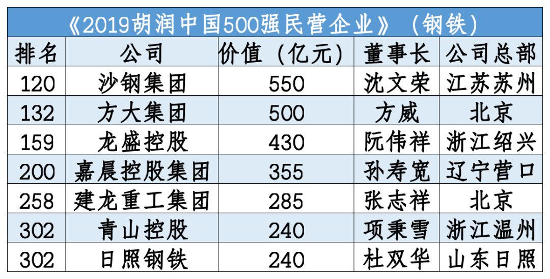 沙钢一年多少gdp_沙钢世界最先进 国内第一条超薄带生产线即将竣工投产