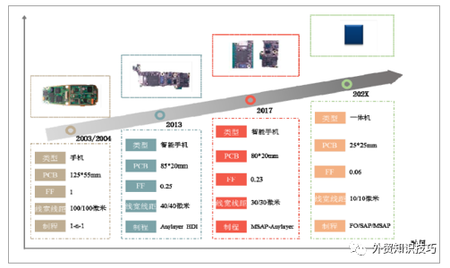怎么看电路板的走势 86284d8b6e6544468bd871f03cfbadf0.png