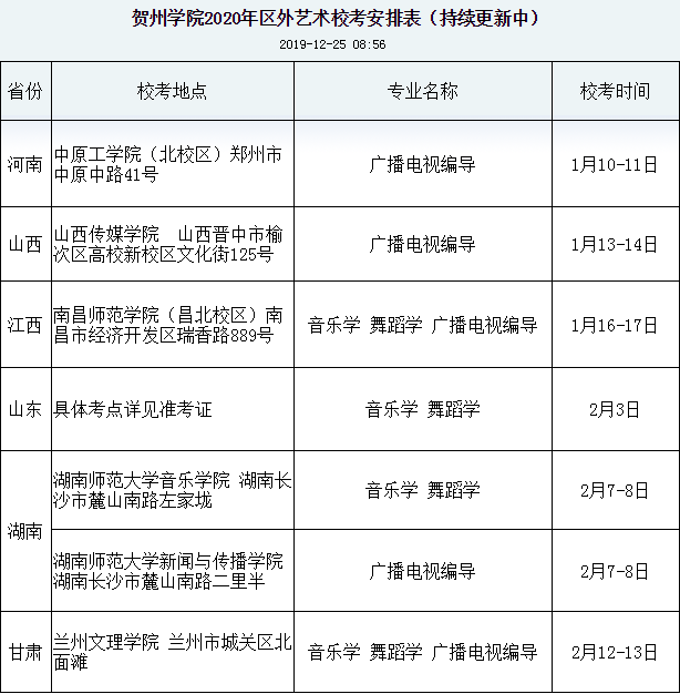 2020贺州学院排名_贺州学院举办2020年科级干部培训班