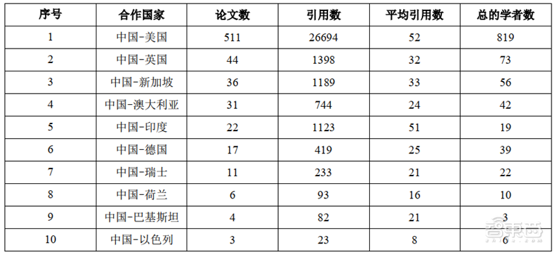 写论文关于GDP数据怎么引用_关于写论文的搞笑图片