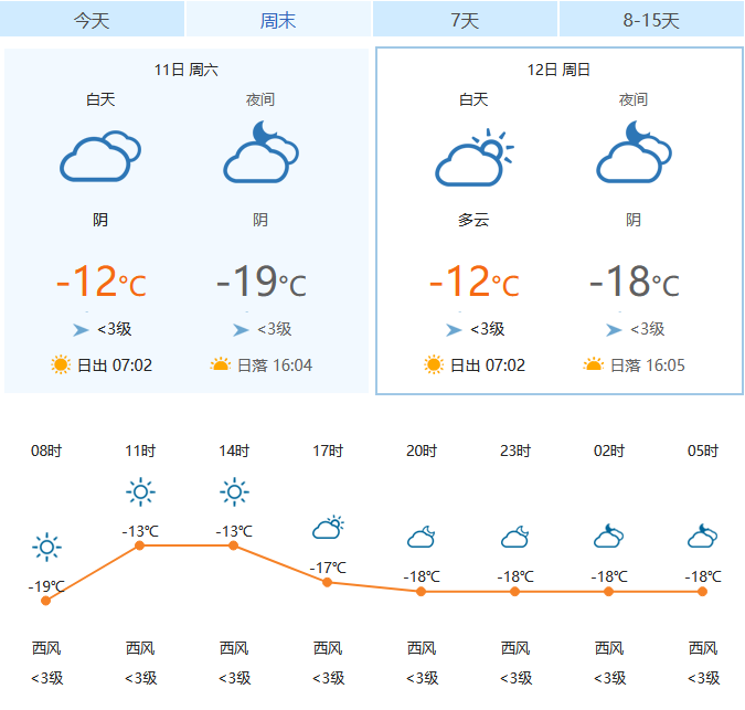 全部开放!亚布力明日气象&雪道开放情况