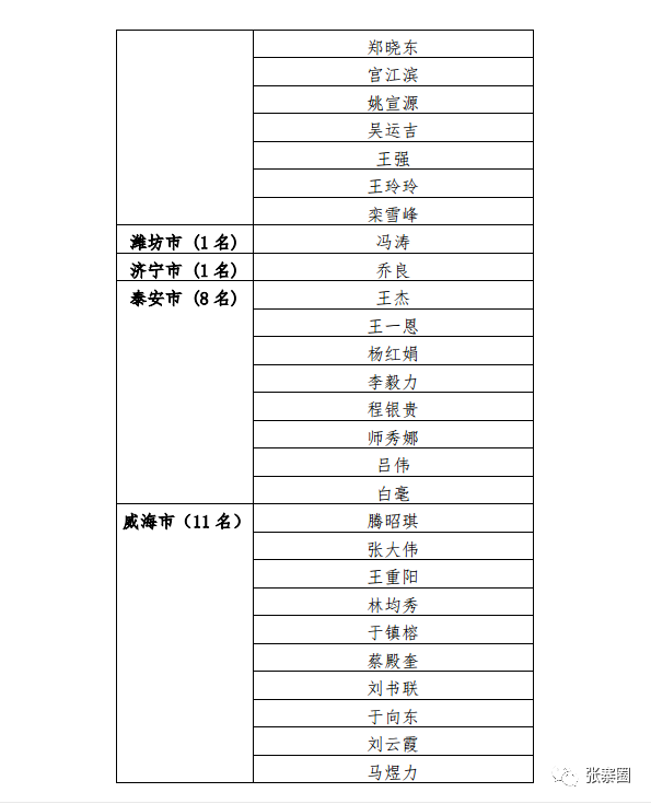 张寨人口_人口普查