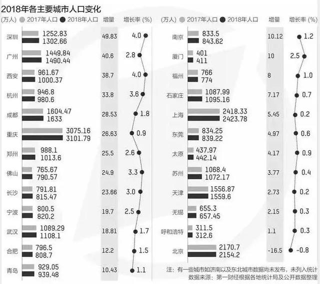 经济大省七千万人口_湖南省老年人口大省