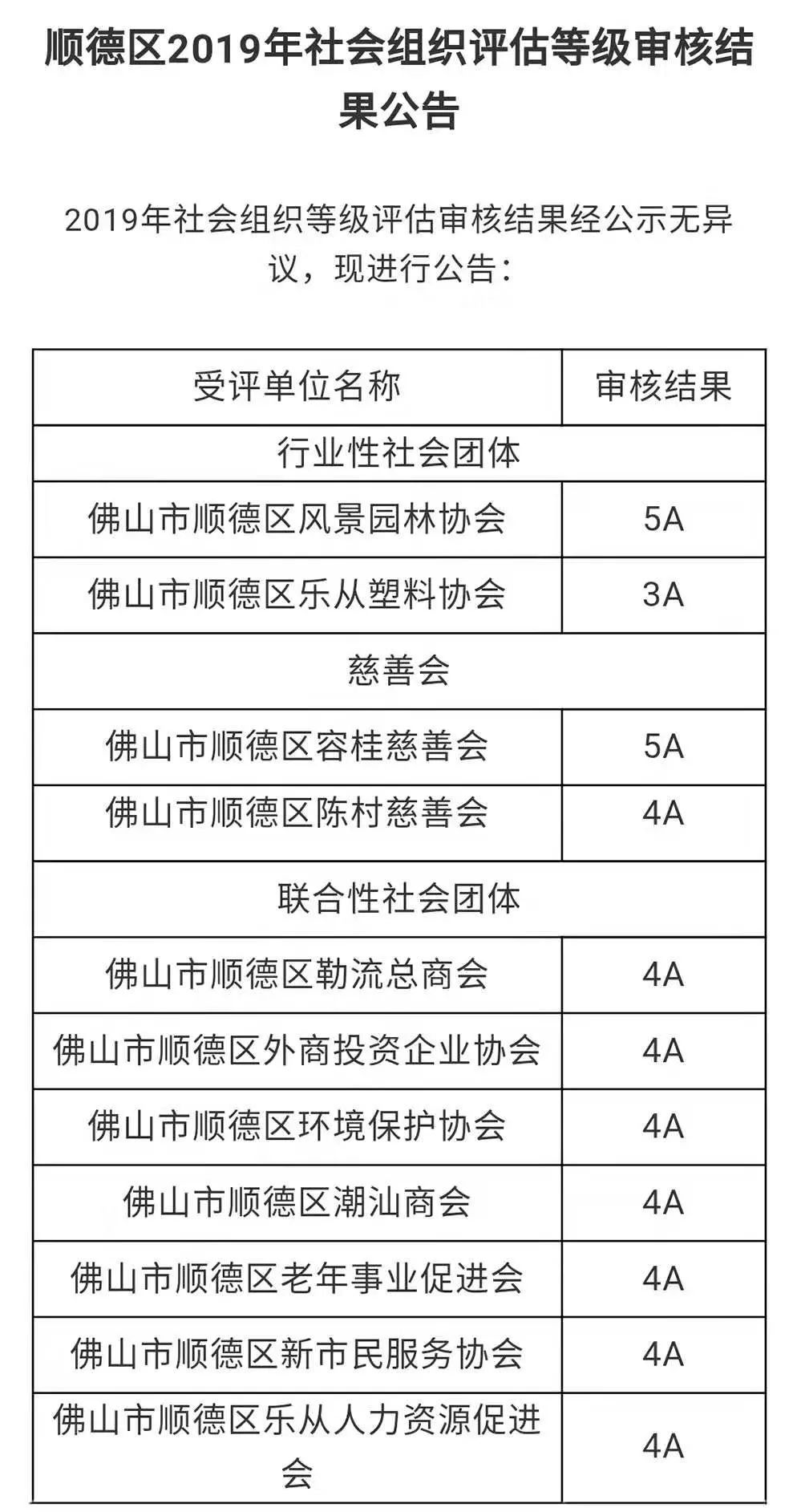 顺德乐从镇一九年gdp是多少_赞 佛山再进智慧城市全国前10强,秘诀竟然是