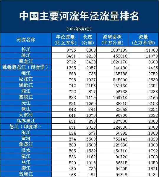 水资源人均占有量_我国人均水资源分布图(3)