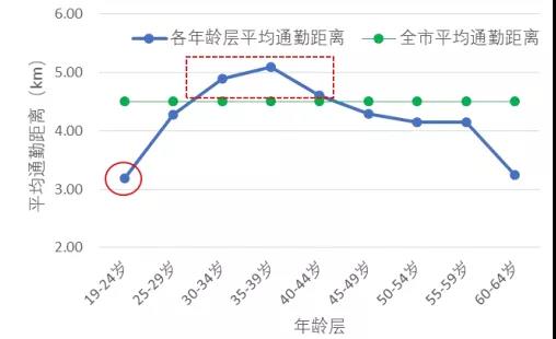 人口流入模型_人口流入北上广深(2)