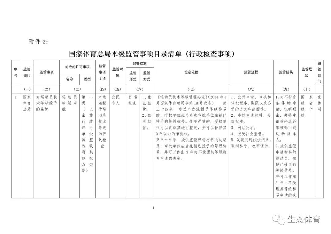 体育人口判定标准_达因笔判定标准图(2)