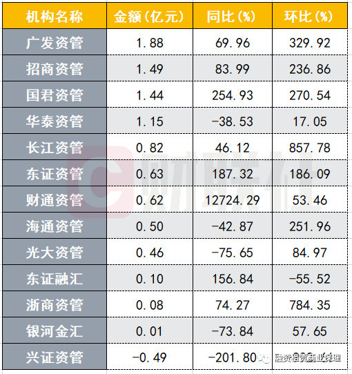 财通 排名_招财图片聚财(2)
