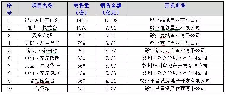 赣州市章贡区gdp2019年_赣州市章贡区地图图片(3)
