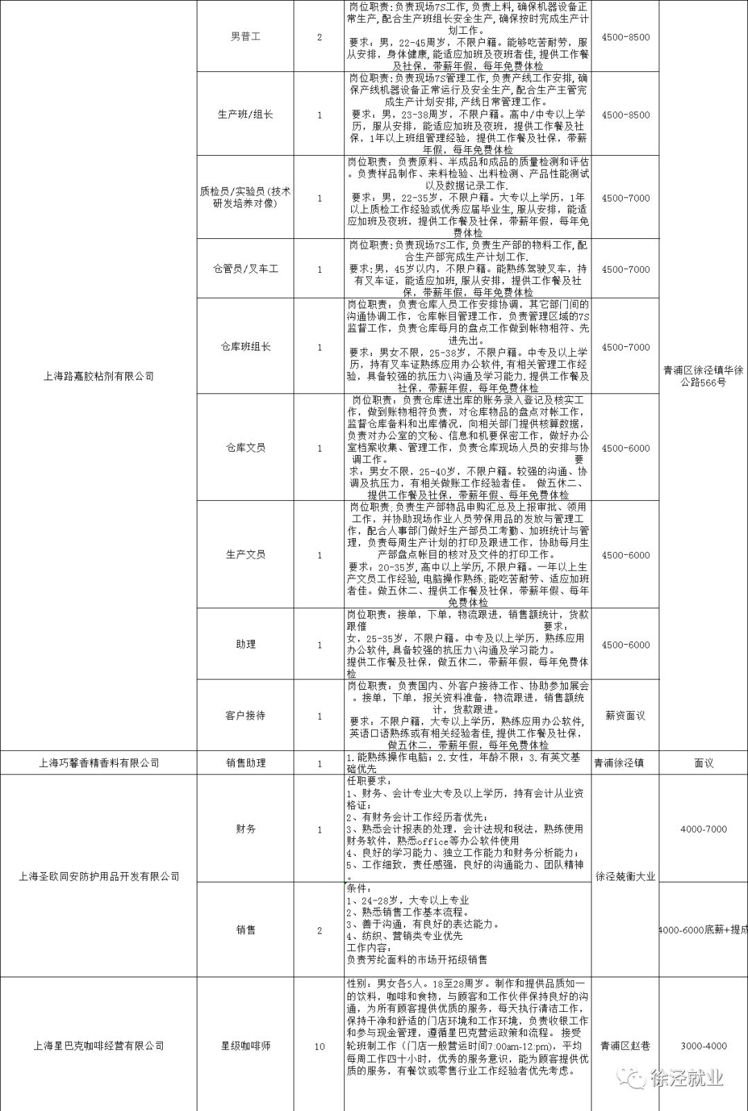 徐泾招聘_近百个岗位 亮相 高校毕业生徐泾专场招聘会,现场直击(4)