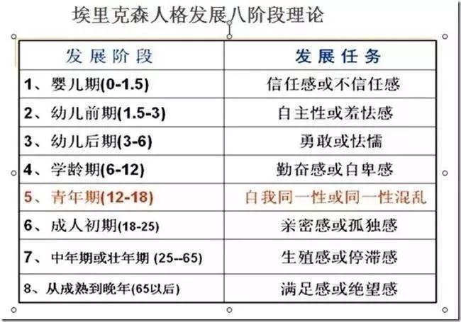 有一种焦虑叫做 三十而立 著名精神分析理论家埃里克森给了我们答案!