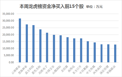 近几年日化产品的gdp_去越南投资 股市近3年大涨44 ,GDP增速近7 ,国内首只专投越南公募产品获批(3)