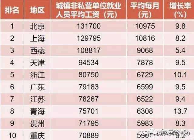 新西兰人均收入多少_新西兰国旗