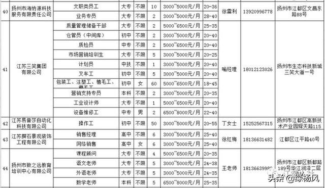 江都招聘信息_2022年3月扬州市江都区公开招聘事业单位工作人员59名