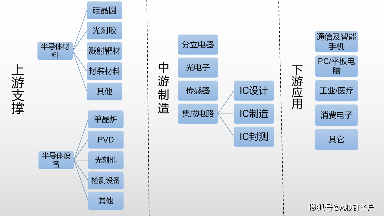 科技上游 a0ccef33e53d45d6a0088f444017a3d1.png