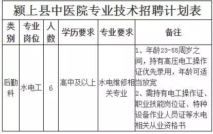 水电维修招聘_水电维修 店内装修图片(3)