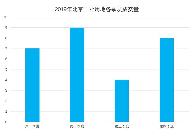 北京gdp工业占比_柏林的GDP里面农业和工业占比真的那么夸张吗(2)