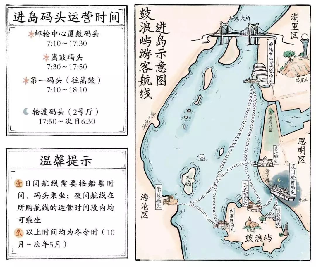 2020年厦门的旅游GDP_厦门2020年城市规划图(2)