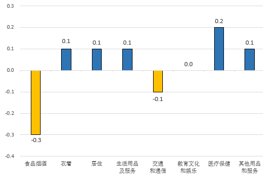 12月份宁波GDP_宁波第一季度GDP同比增长19.5 宁波作为全国第12城的地位稳了