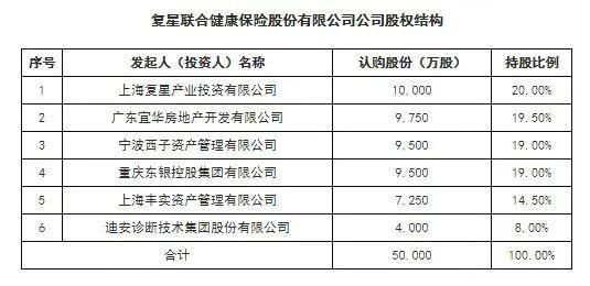 昆山户籍人口重大疾病险_昆山人口发展之路