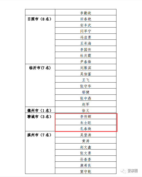 张寨人口_人口普查