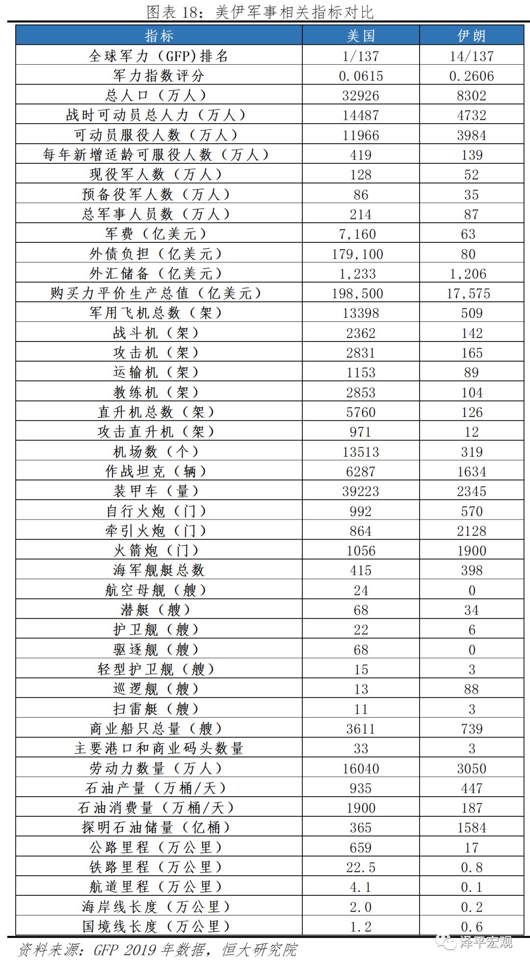 意打伊朗人口_伊朗人口分布图