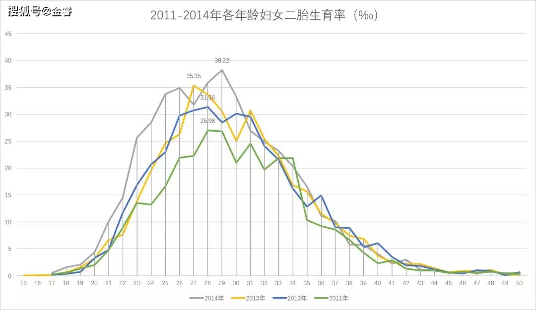 辽宁人口危局_辽宁人口地图(2)