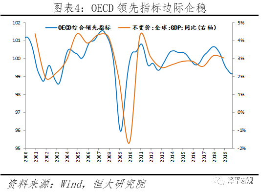 石油出口占伊朗gdp_产油国逐步参加冻产会议,油价有望进一步反弹(2)