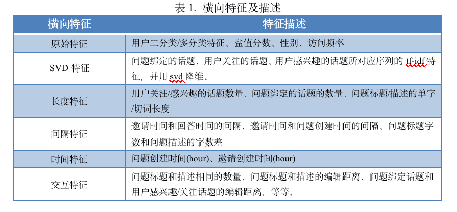 什么是知乎盐值 aeb954aec73a49d5b6fec28eb868df94.png