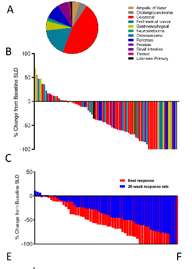 【关注】MSI检测位点的正确姿势