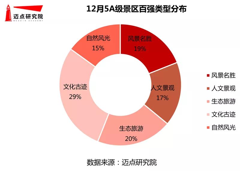 2020年全国5A景区100强排名_“2020年11月全国5A景区品牌100强榜单”出炉平遥(2)