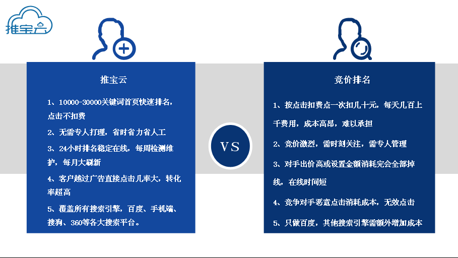 网络营销之seo和sem比较