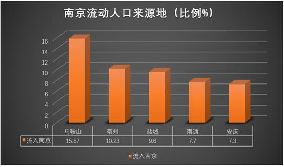 杭州流动人口数公安部门_杭州流动人口居住登记(2)