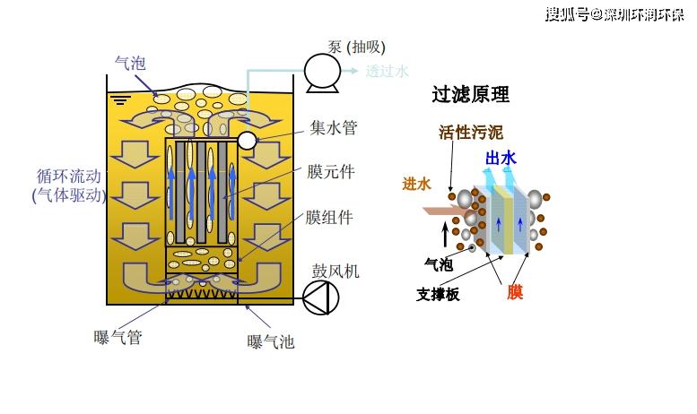 原创日本东丽浸没式mbr平板膜污水处理超滤膜工作原理应用领域