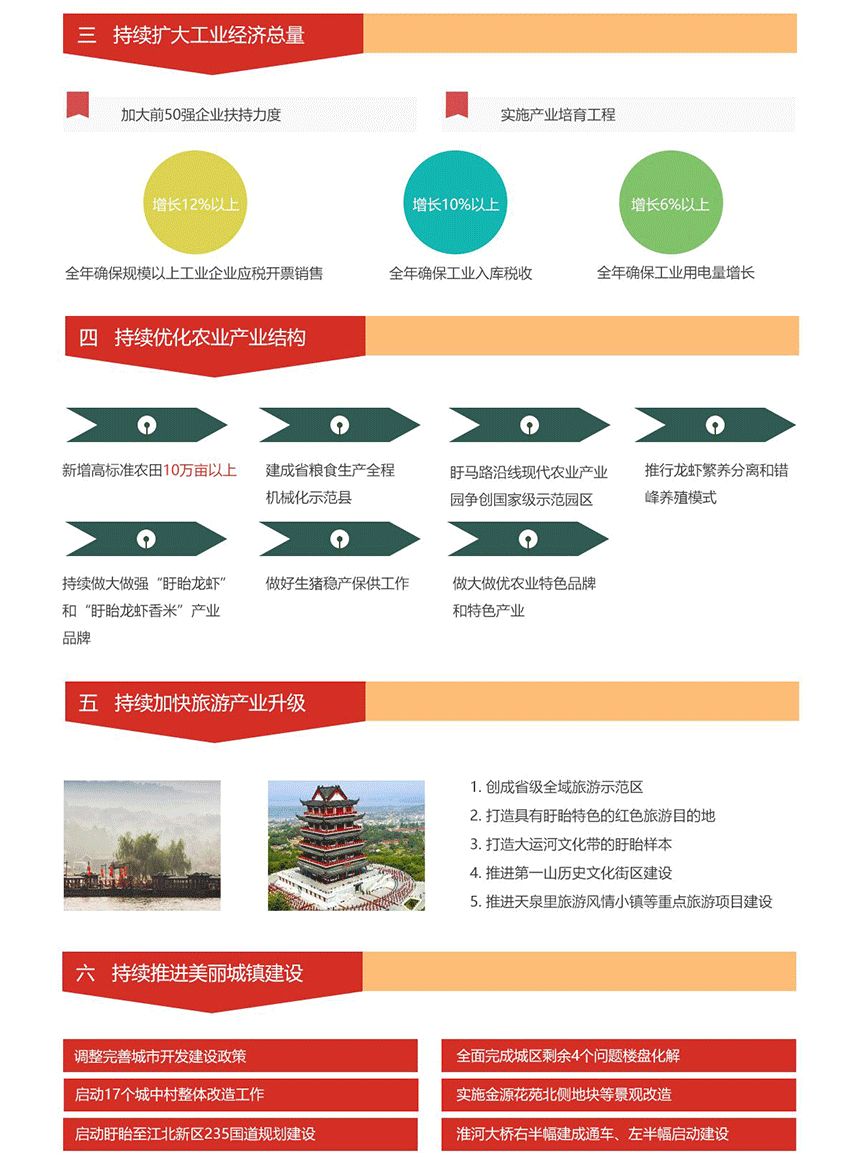 盱眙2020Q1GDP_2020江苏盱眙图