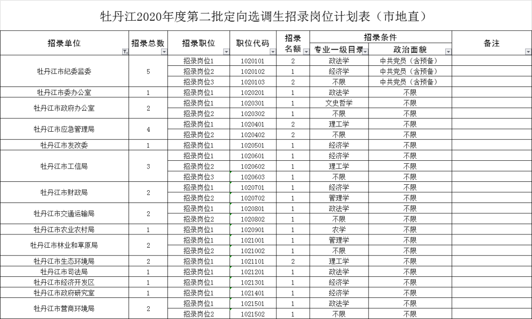 牡丹江人口2020_牡丹江人口面积(2)