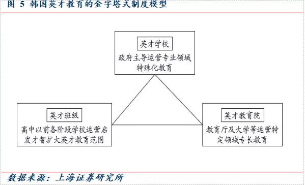 韩国人口基数_韩国人口(3)