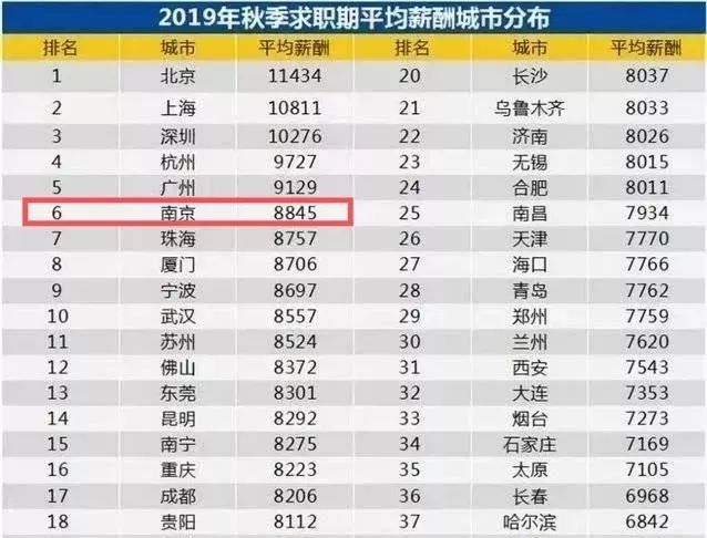2019年 人均工资_呼市人均工资标准2020