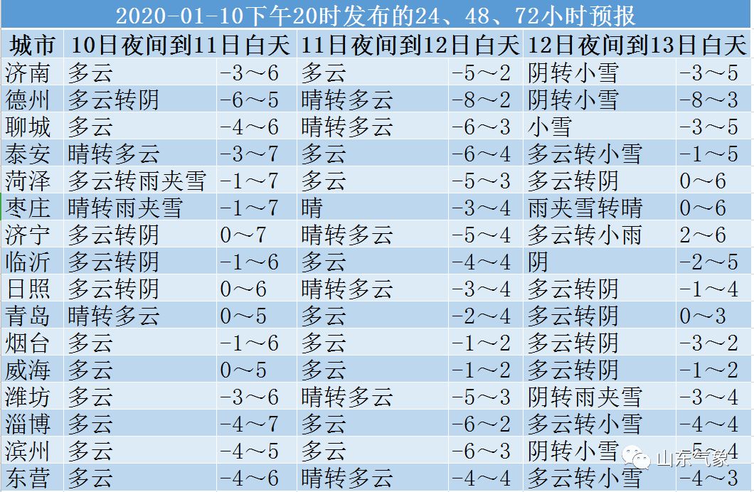 滕州人口数量_滕州的房产保有量有这么多,你不知道吧