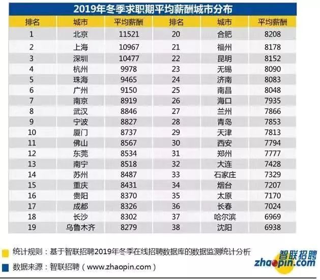 佛山市人均收入_佛山市地图(2)