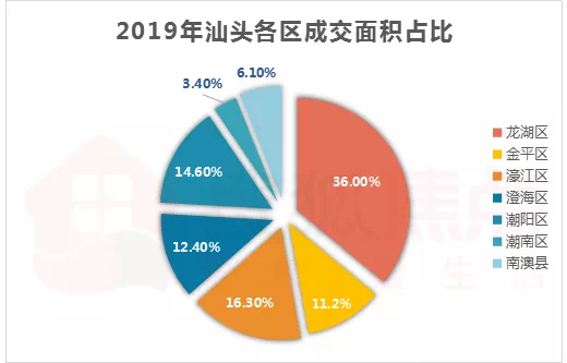 2019年龙湖区gdp_2021跨年图片(2)