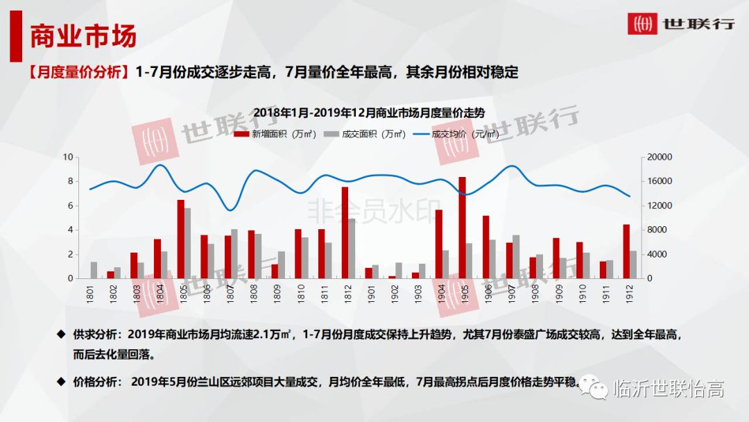 2021年临沂市gdp(2)