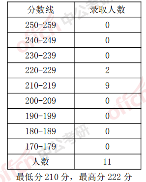 c76edd224bc345bc95cf3323e7cc42a5.png