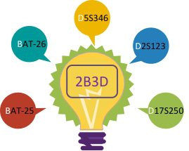 【关注】MSI检测位点的正确姿势