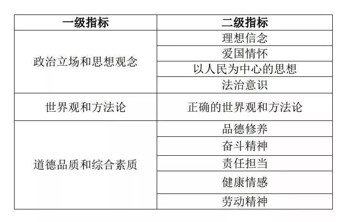 高考评价体系不是考纲，请收好这份专家解读精粹