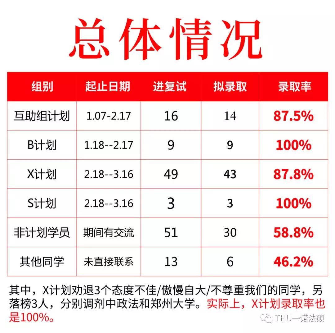 【重磅】2020法硕复试|大招放送，助你走好录取最后一步@全体考生