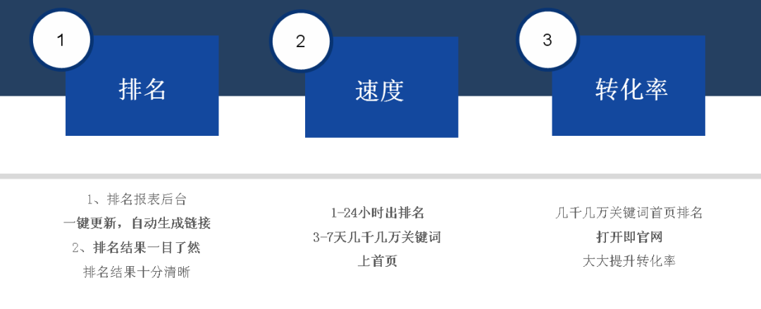 网络营销之seo和sem比较