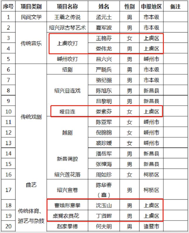 上虞人口名单_上虞老赖榜名单照片