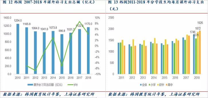 教培行业对GDP的影响_为什么说上海广州可以不要制造业,而香港不可以