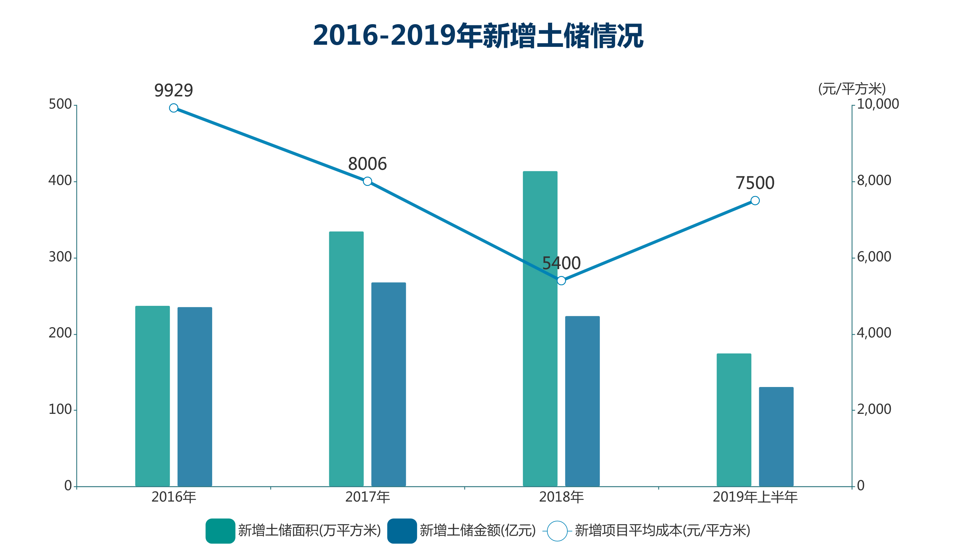 gdp与教育经费相对指数_2017幼教行业数据分析表,你认为未来会如何发展(3)